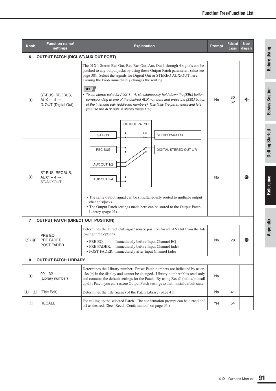 Yamaha 01X User Manual | Page 91 / 156