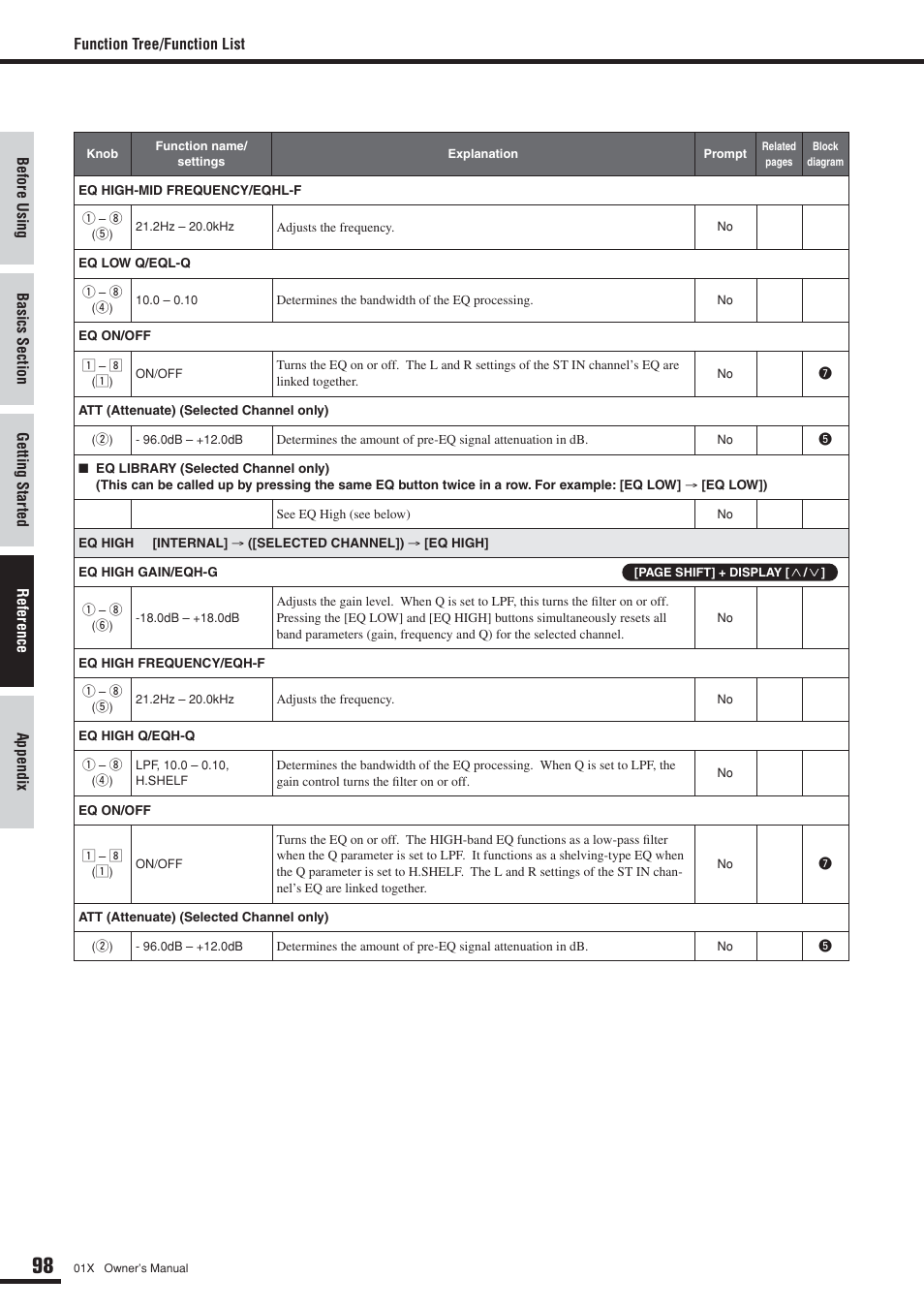 Yamaha 01X User Manual | Page 98 / 156