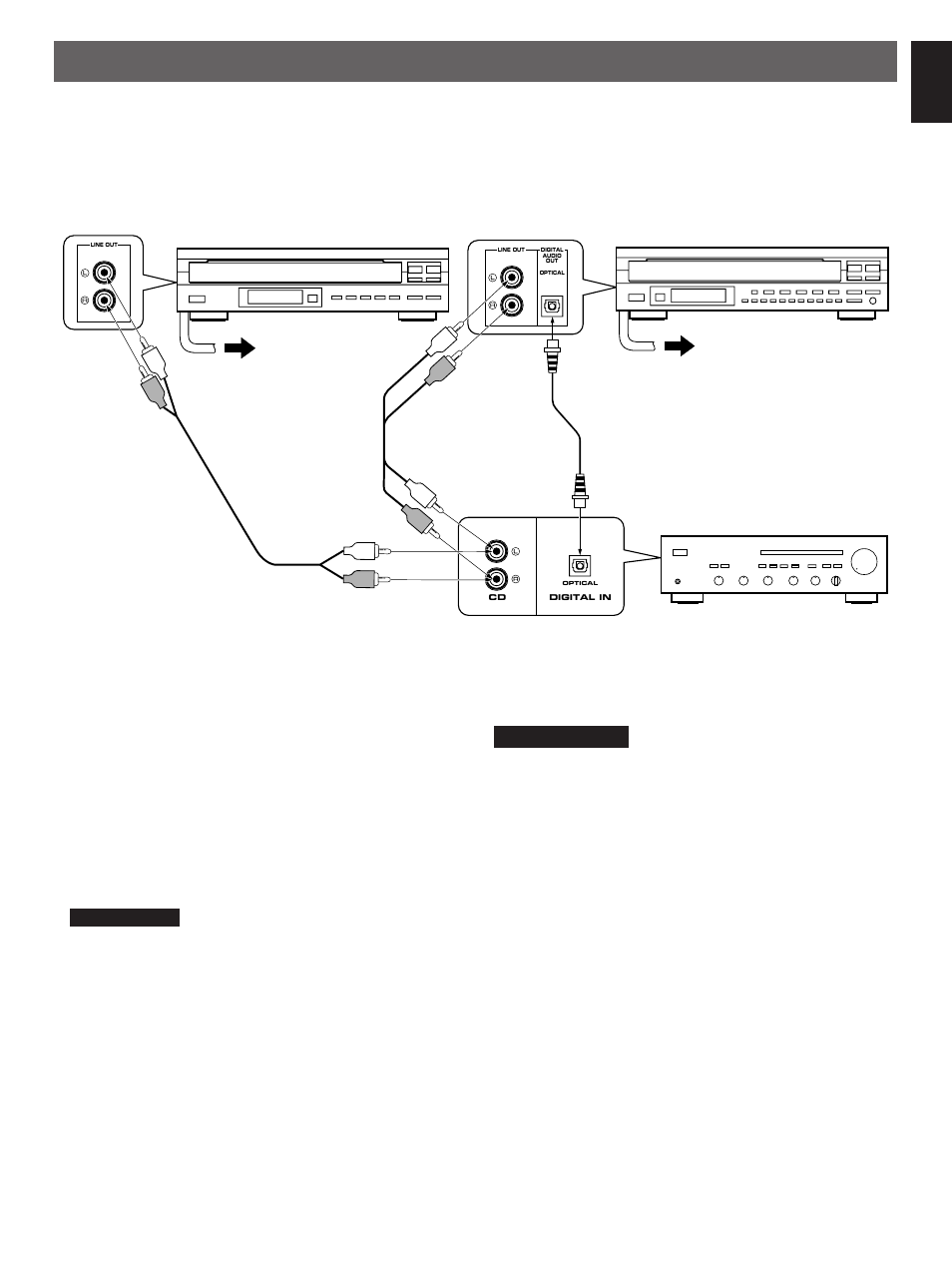 Connections, English | Yamaha CDC-502 User Manual | Page 5 / 24