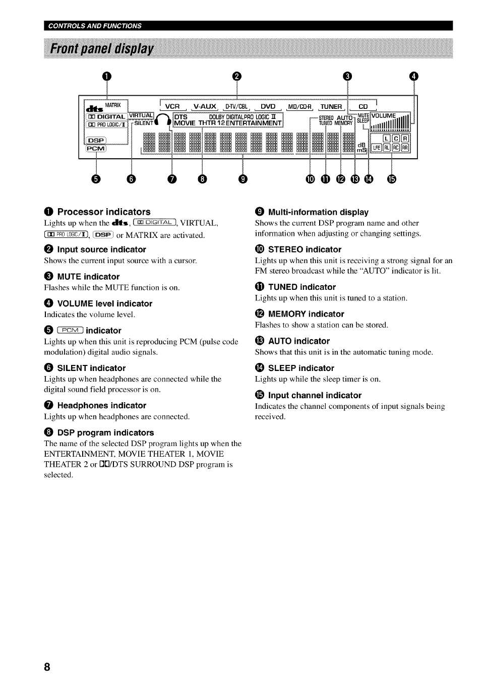 Front panel display, Processor indicators | Yamaha HTR-5540 User Manual | Page 12 / 59