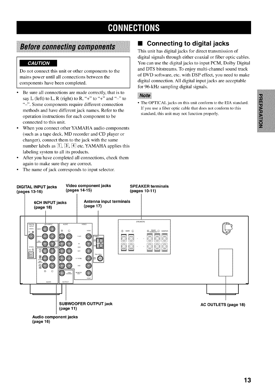 Connections, Before connecting components, Connecting to digital jacks | Note | Yamaha HTR-5540 User Manual | Page 17 / 59