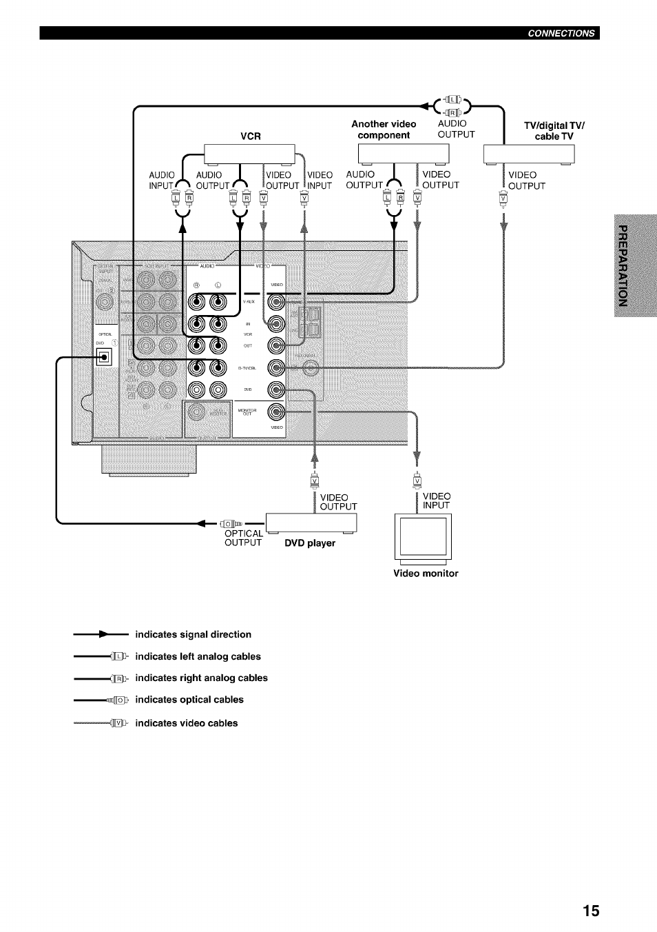 Yamaha HTR-5540 User Manual | Page 19 / 59