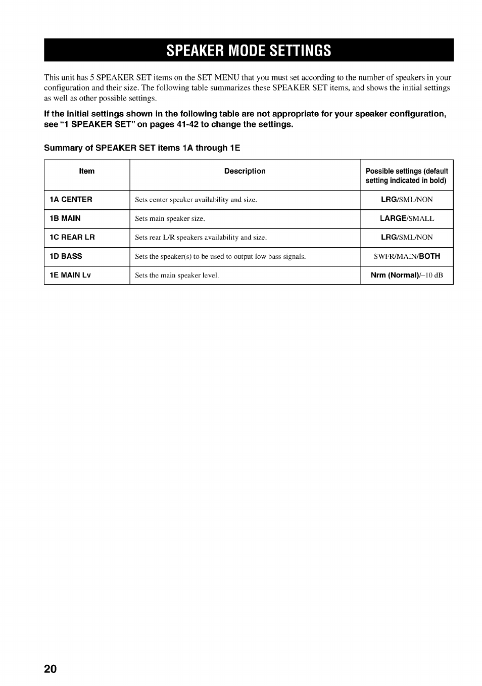 Speaker mode settings | Yamaha HTR-5540 User Manual | Page 24 / 59