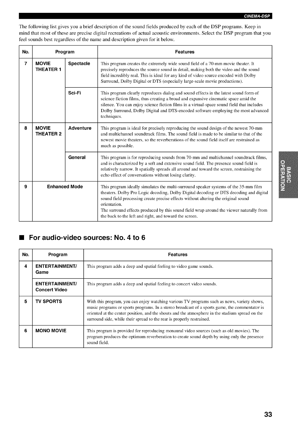 For audio-video sources: no. 4 to 6 | Yamaha HTR-5540 User Manual | Page 37 / 59