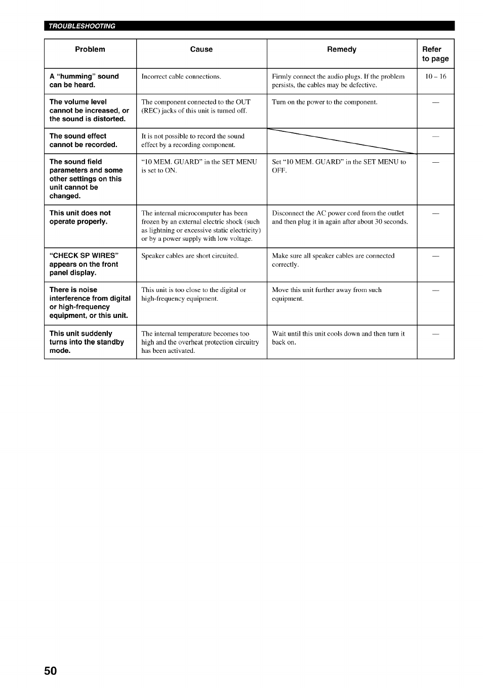 Yamaha HTR-5540 User Manual | Page 54 / 59