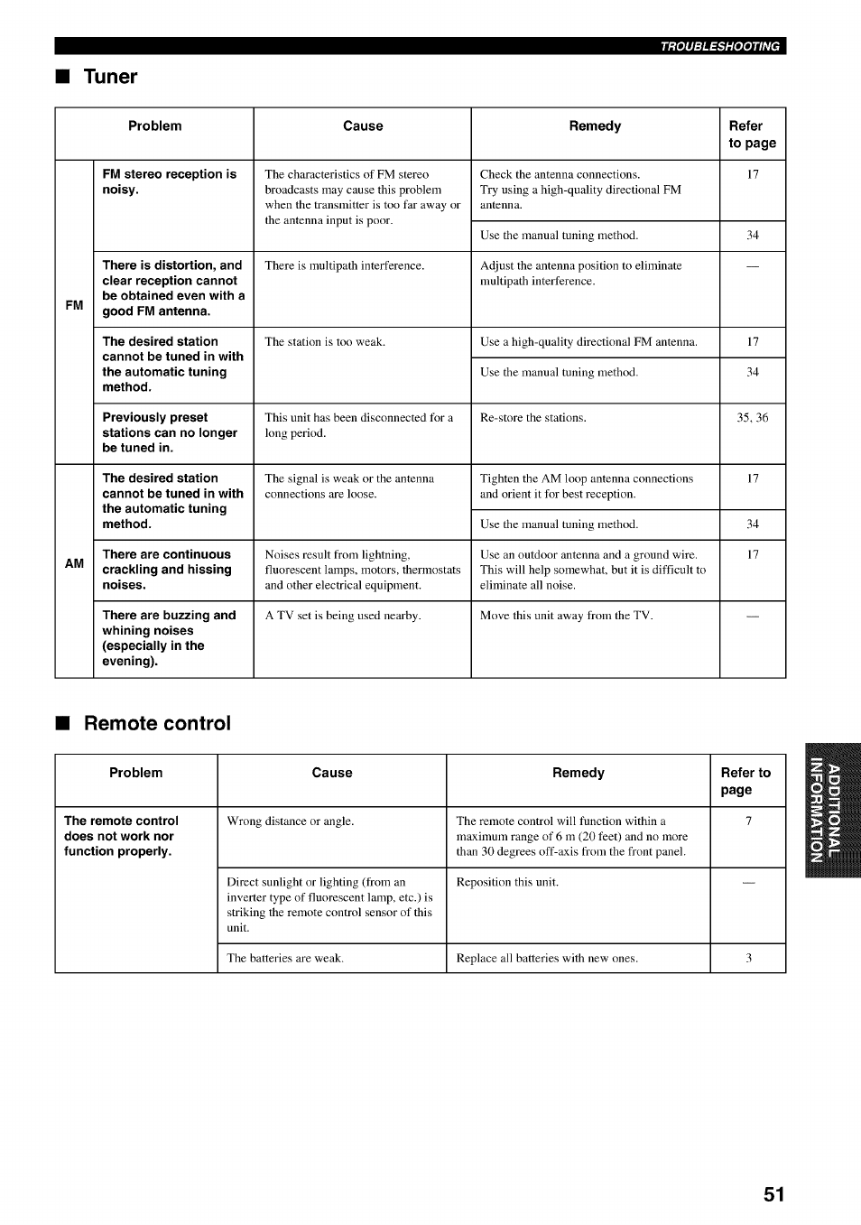 Tuner, Remote control | Yamaha HTR-5540 User Manual | Page 55 / 59