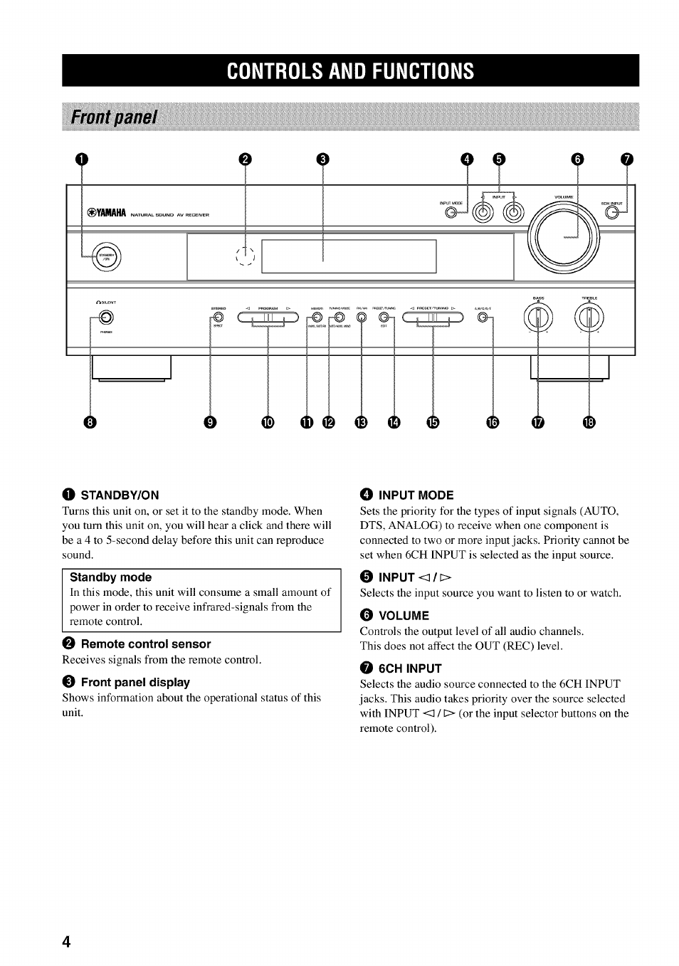 Controls and functions, Front panel, O standby/on | Remote control sensor, Front panel display, O input mode, Input <l/l, Volume, O 6ch input | Yamaha HTR-5540 User Manual | Page 8 / 59