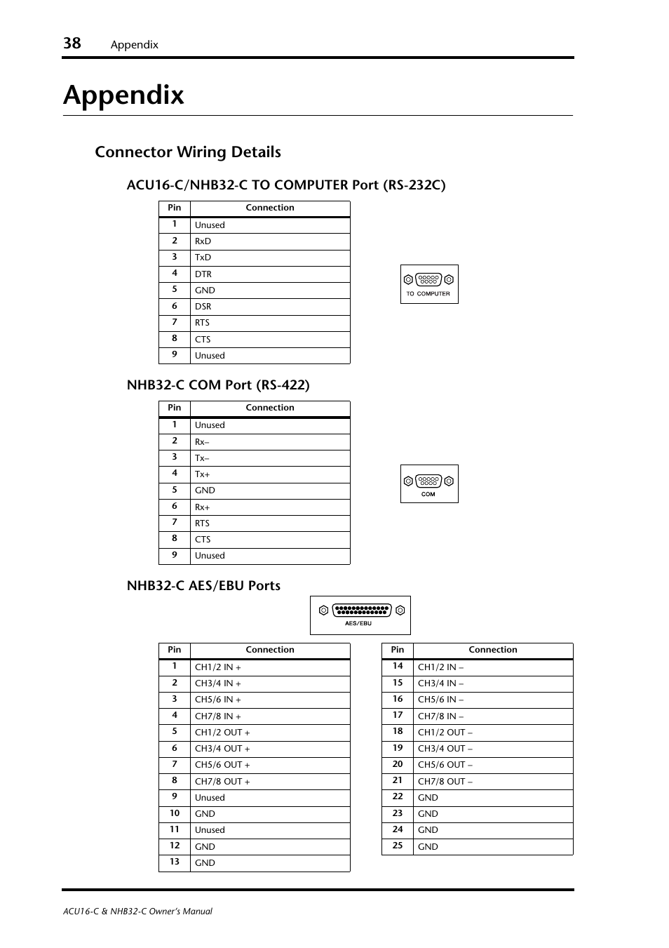 Appendix, Connector wiring details | Yamaha NHB32-C User Manual | Page 42 / 44