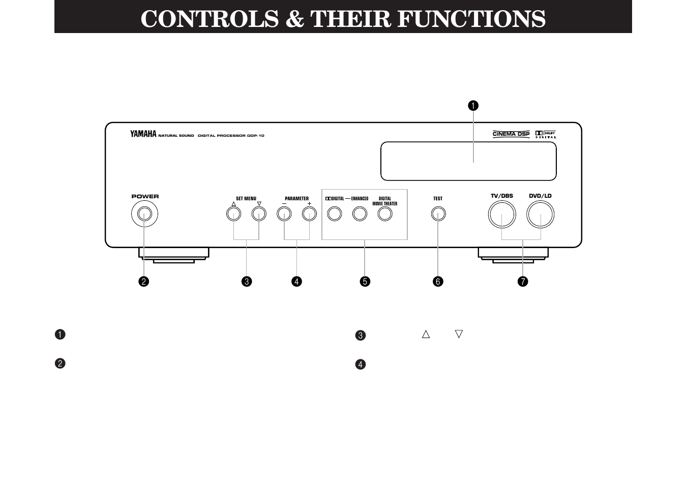 Controls & their functions, Front panel, 6front panel | Yamaha DDP-10 User Manual | Page 10 / 31