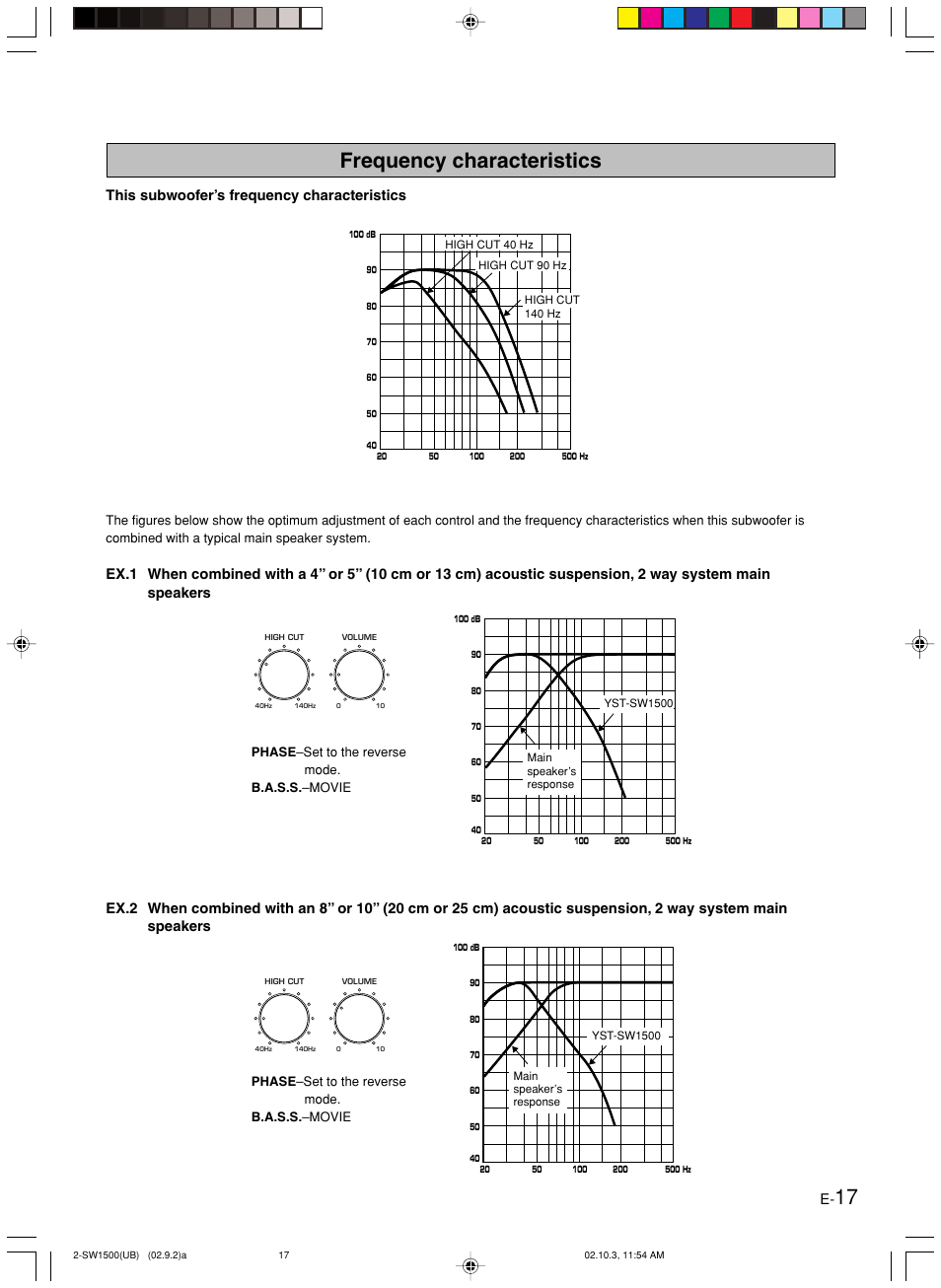 Frequency characteristics, English | Yamaha YST-SW1500 User Manual | Page 21 / 24