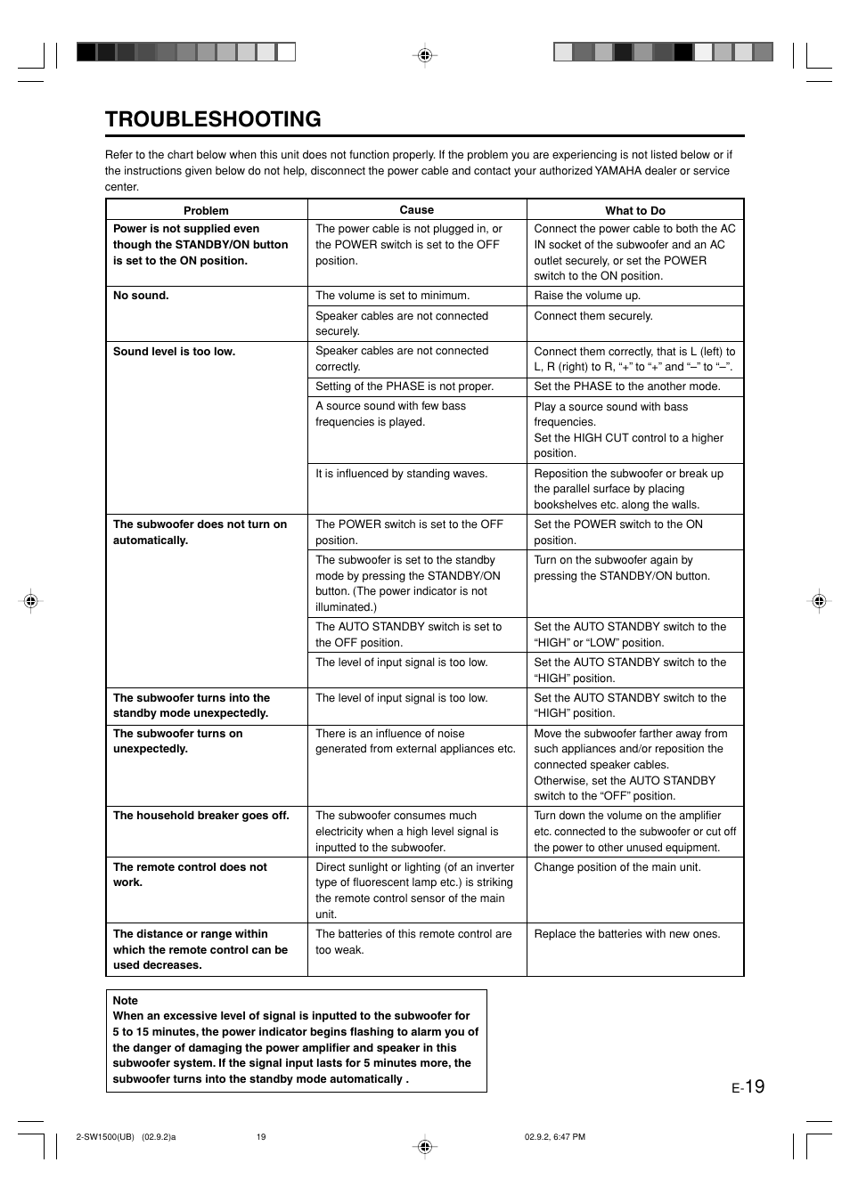 Troubleshooting, English | Yamaha YST-SW1500 User Manual | Page 23 / 24