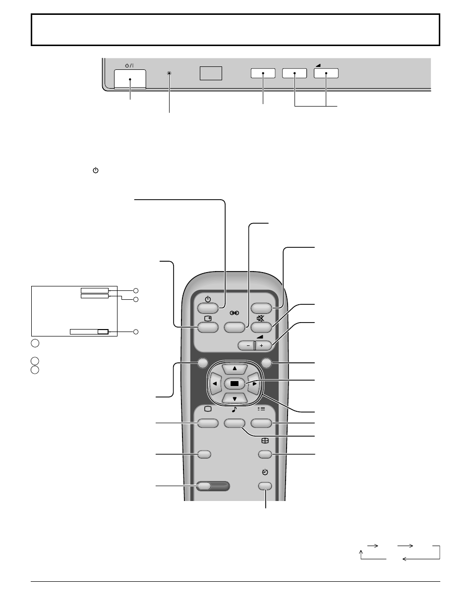Basic controls | Yamaha PDM-1 User Manual | Page 10 / 40