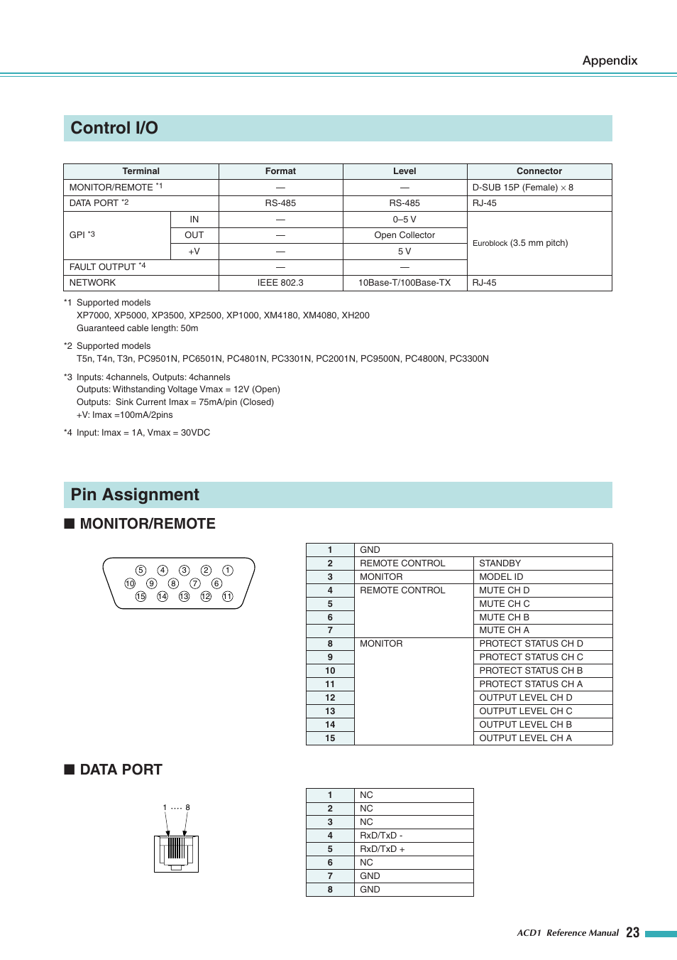 Control i/o, Pin assignment, Monitor/remote | Data port, Monitor/remote ■ data port, Appendix | Yamaha ACD1 User Manual | Page 23 / 25