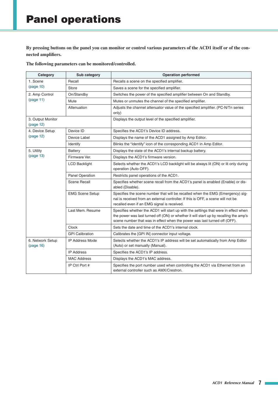 Panel operations | Yamaha ACD1 User Manual | Page 7 / 25