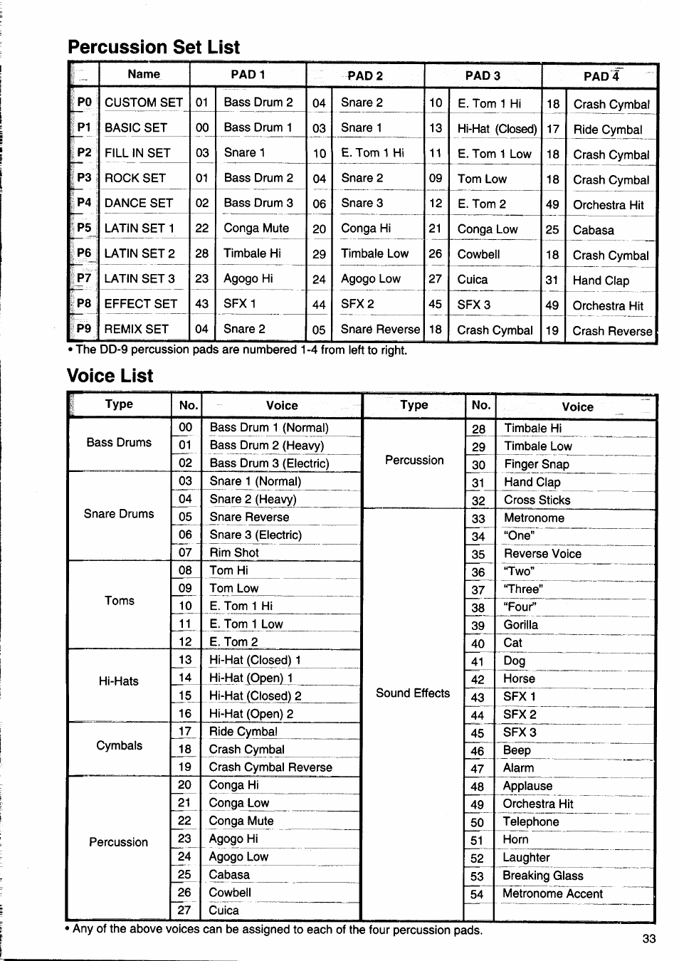 Yamaha DD-9 User Manual | Page 11 / 12