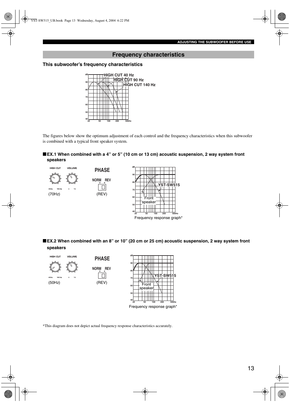 Frequency characteristics, Phase, This subwoofer’s frequency characteristics | Yamaha YST-SW515 User Manual | Page 17 / 20