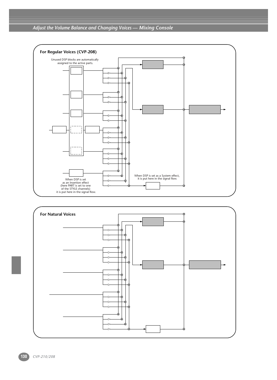For natural voices | Yamaha CVP-208  EN User Manual | Page 130 / 180
