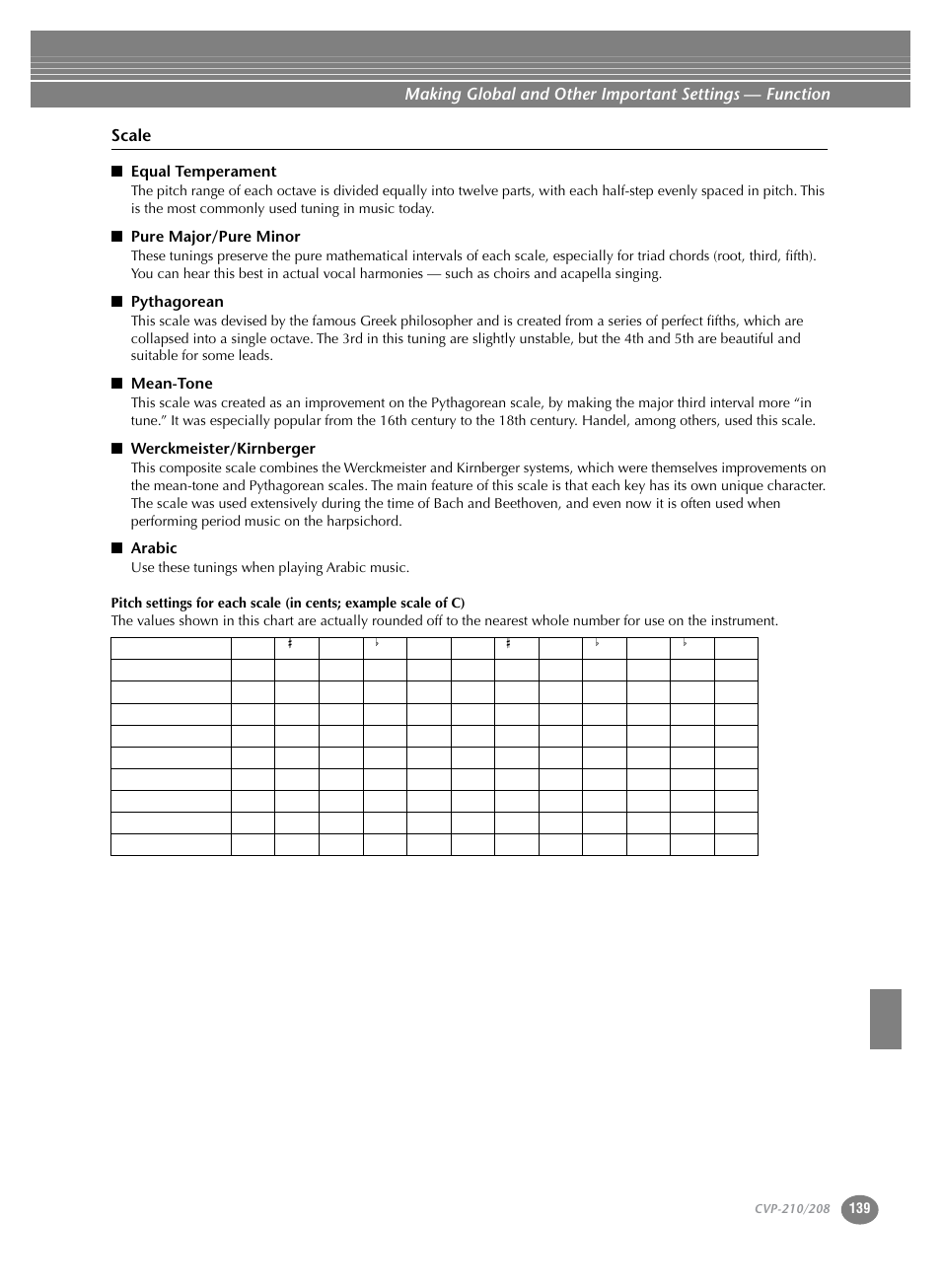 Scale, Equal temperament, Pure major/pure minor | Pythagorean, Mean-tone, Werckmeister/kirnberger, Arabic | Yamaha CVP-208  EN User Manual | Page 139 / 180