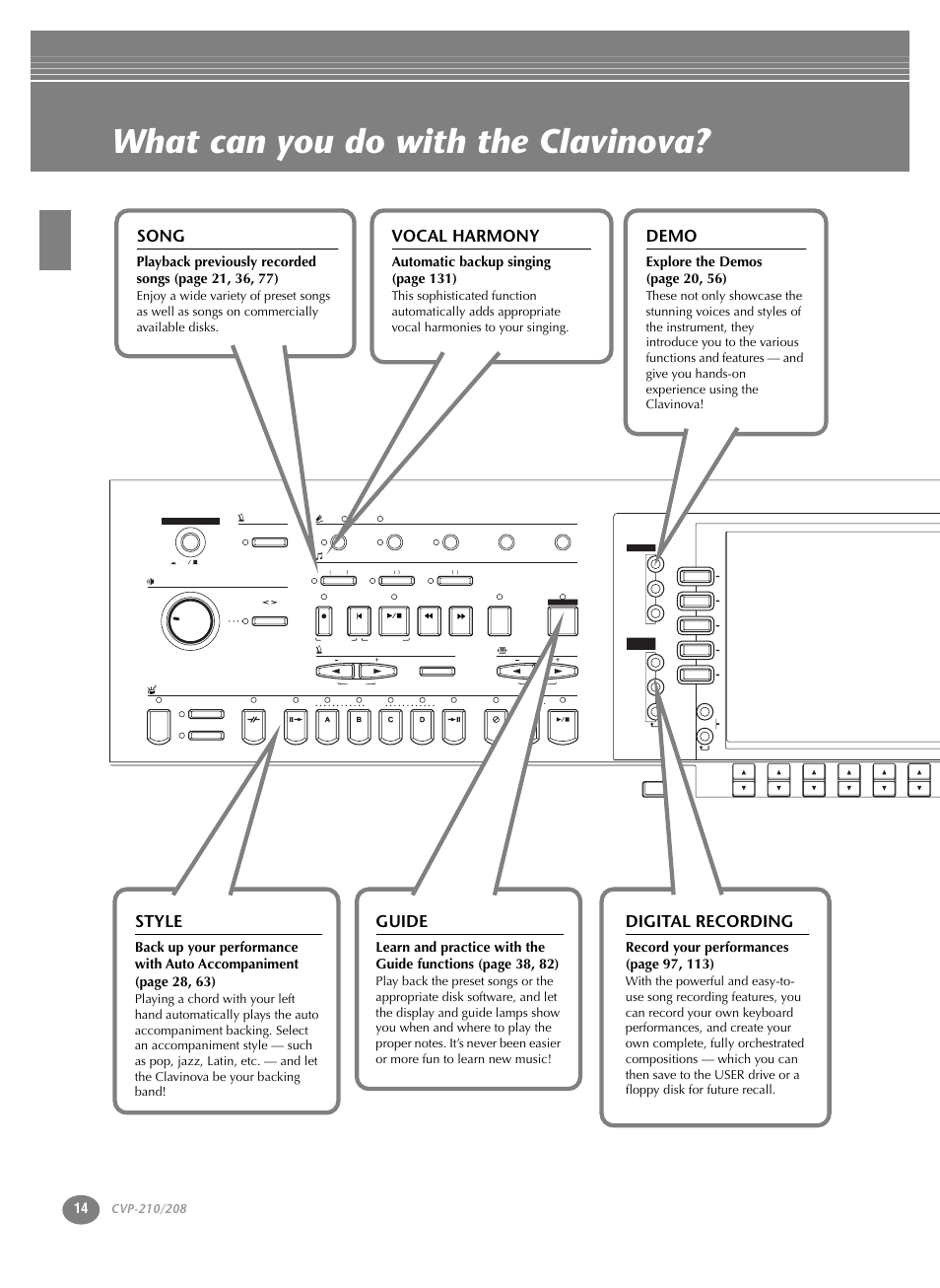 What can you do with the clavinova, Song, Vocal harmony | Demo, Style, Digital recording, Guide, Automatic backup singing (page 131), Explore the demos (page 20, 56) | Yamaha CVP-208  EN User Manual | Page 14 / 180
