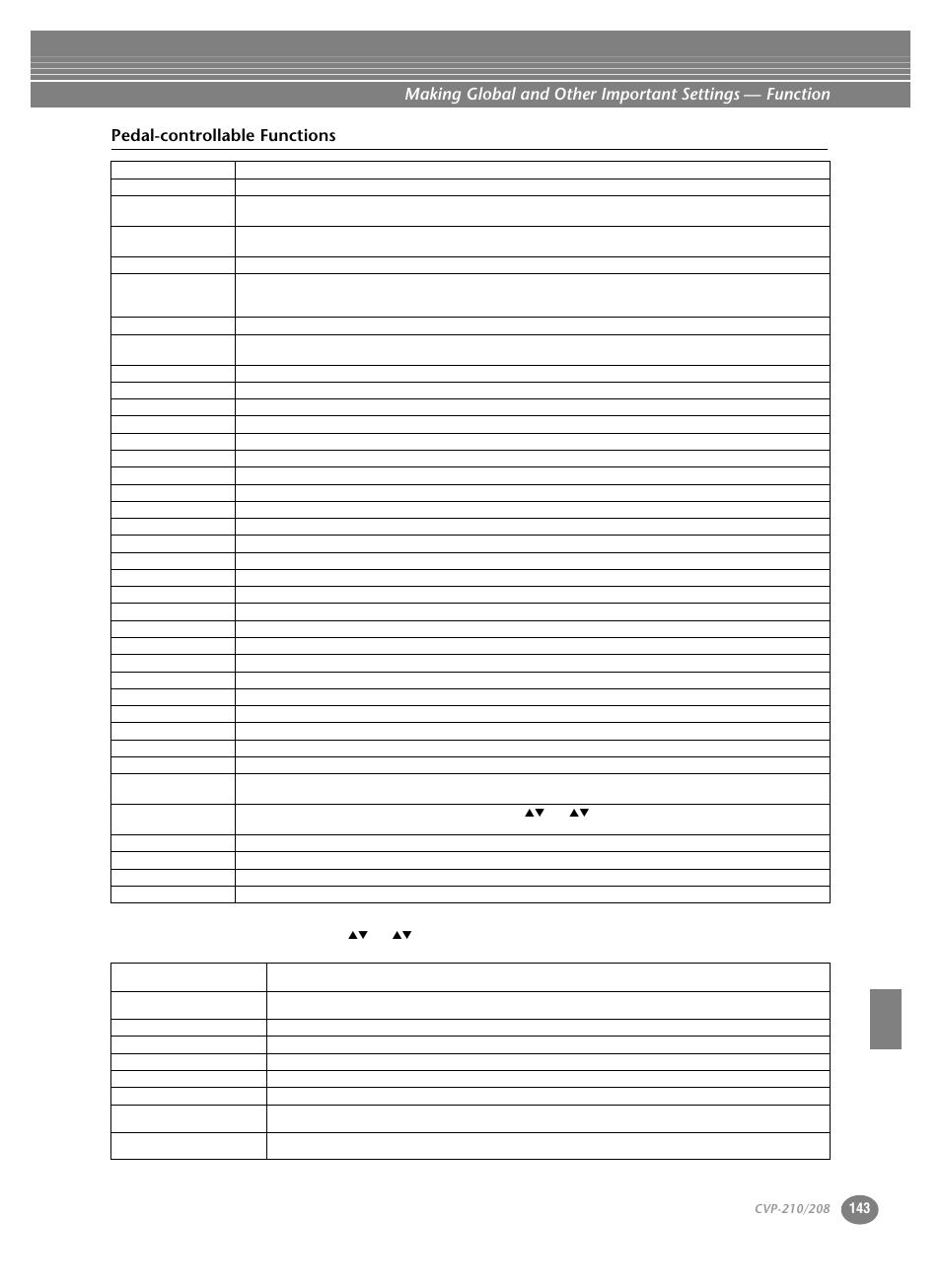 Pedal-controllable functions | Yamaha CVP-208  EN User Manual | Page 143 / 180