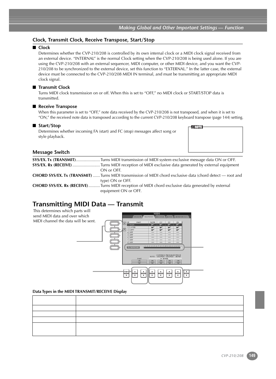 Transmitting midi data — transmit, Message switch, Clock | Transmit clock, Receive transpose, Start/stop | Yamaha CVP-208  EN User Manual | Page 149 / 180