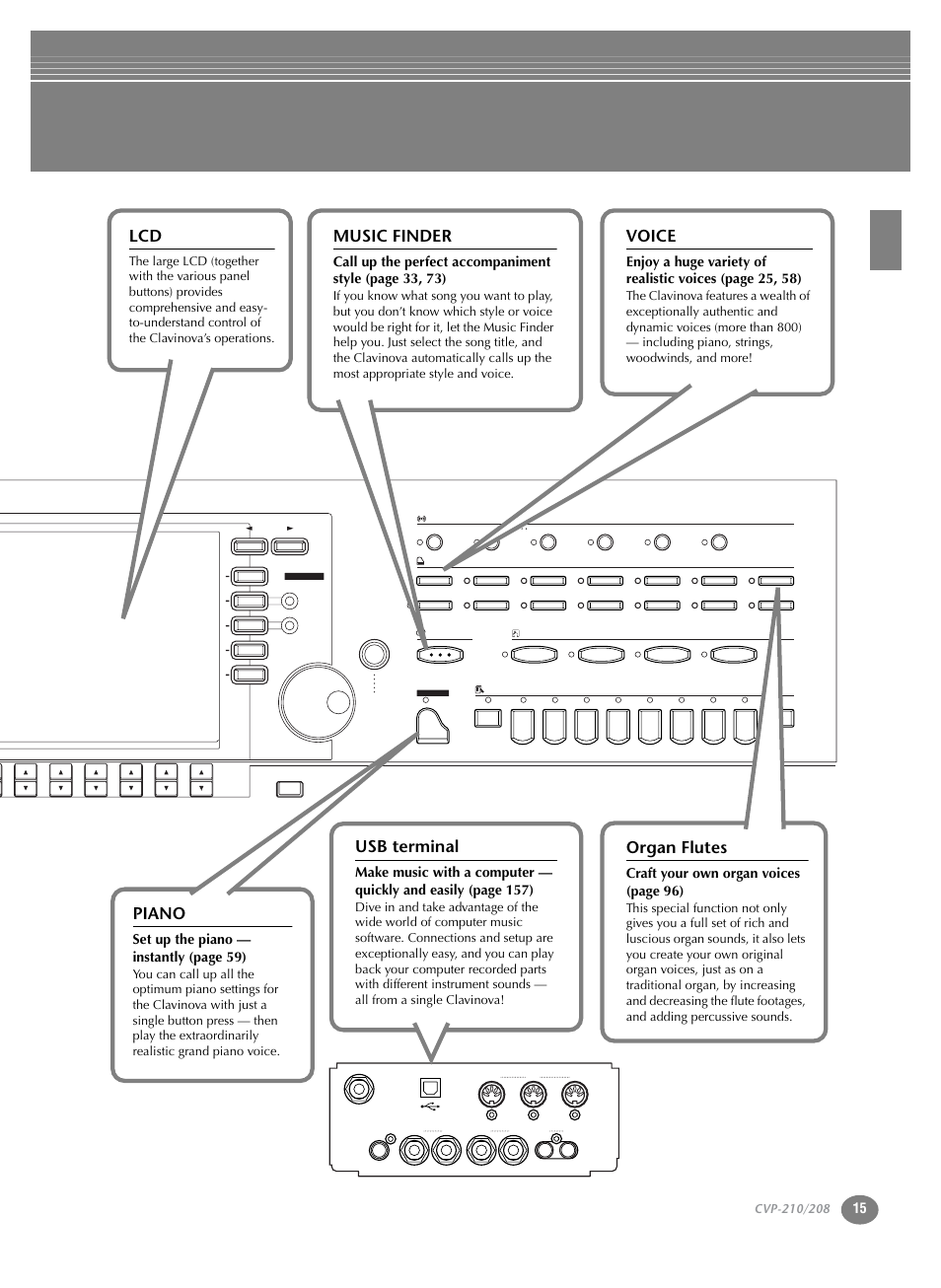 Music finder, Usb terminal, Piano | Voice, Organ flutes, Set up the piano — instantl y (page 59), Craft your own organ voices (page 96) | Yamaha CVP-208  EN User Manual | Page 15 / 180