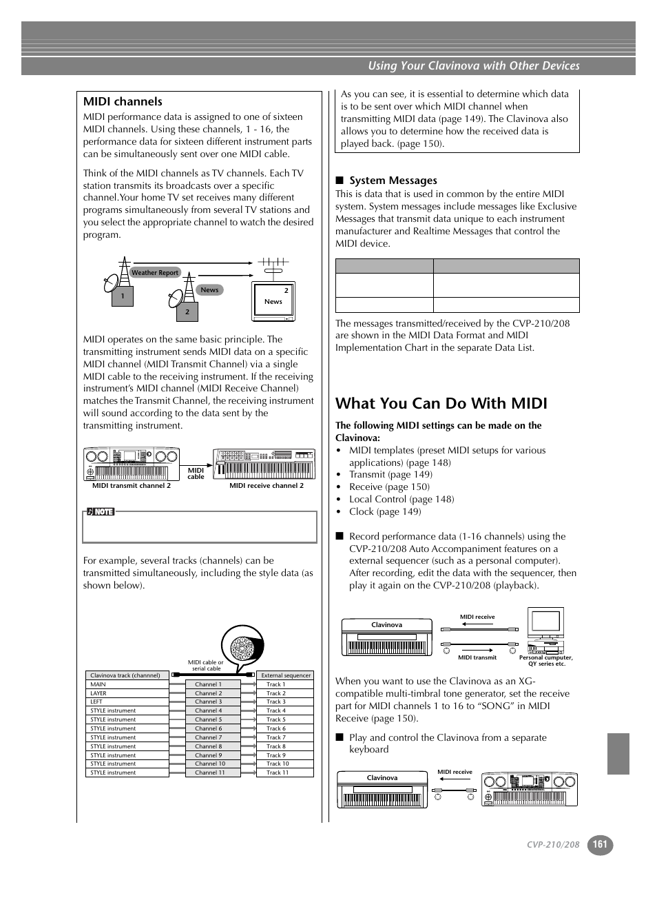 What you can do with midi, Using your clavinova with other devices, Midi channels | System messages, Nec pc-9821 as nec multisync | Yamaha CVP-208  EN User Manual | Page 161 / 180