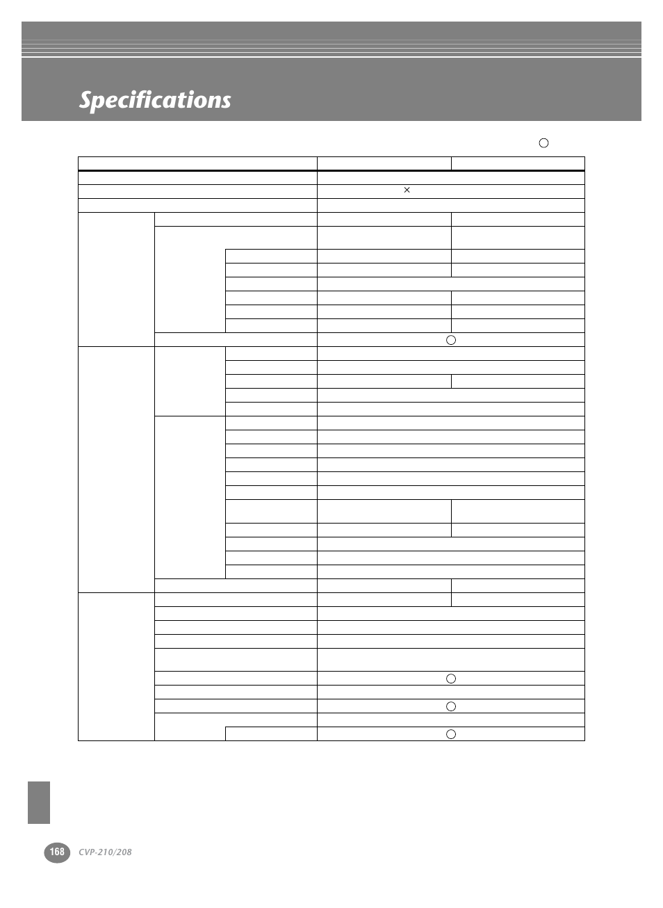 Specifications | Yamaha CVP-208  EN User Manual | Page 168 / 180
