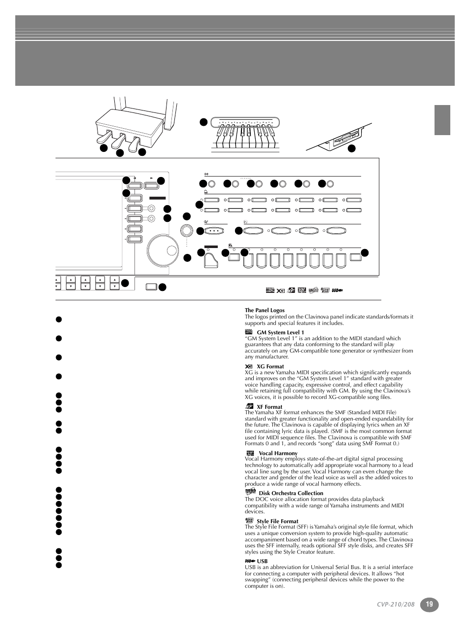 Yamaha CVP-208  EN User Manual | Page 19 / 180