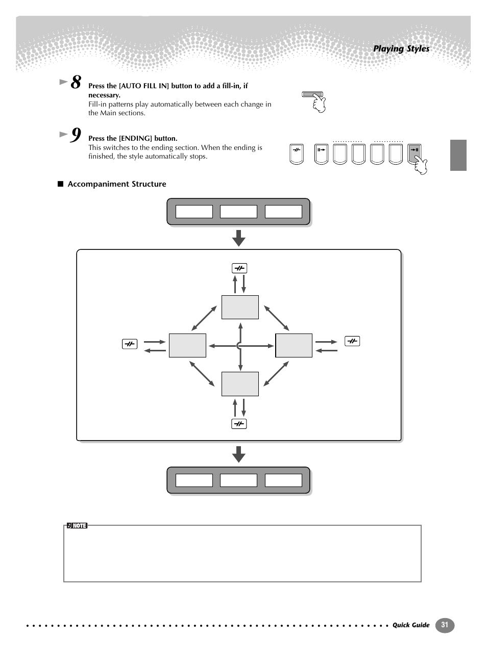 P. 31, Playing styles | Yamaha CVP-208  EN User Manual | Page 31 / 180