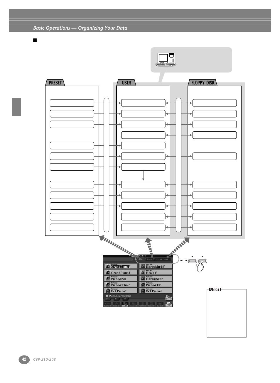 Basic operations — organizing your data, Files and drives | Yamaha CVP-208  EN User Manual | Page 42 / 180