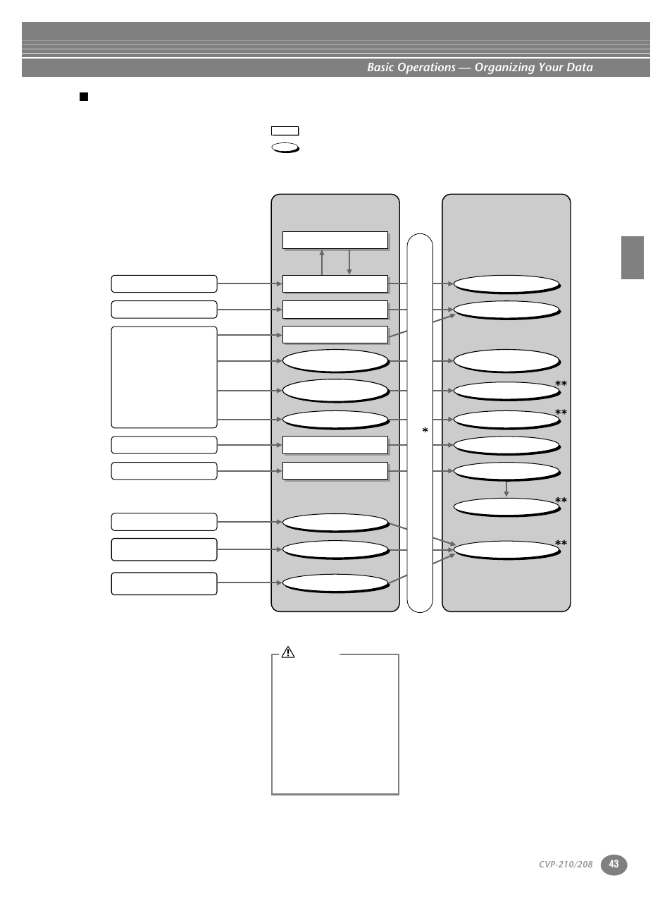 Basic operations — organizing your data, User drive floppy disk drive | Yamaha CVP-208  EN User Manual | Page 43 / 180