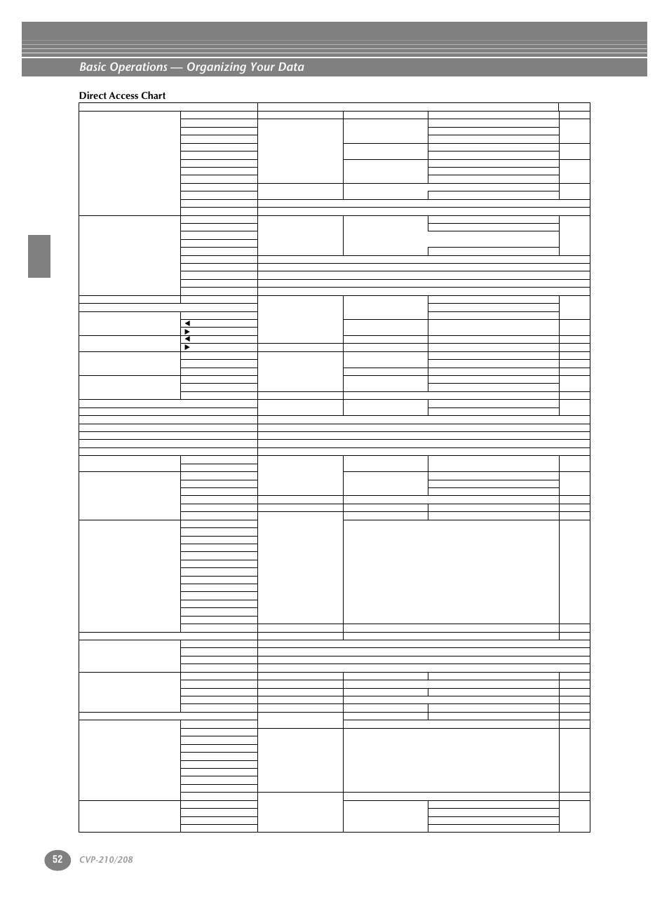 Basic operations — organizing your data, 52 direct access chart | Yamaha CVP-208  EN User Manual | Page 52 / 180