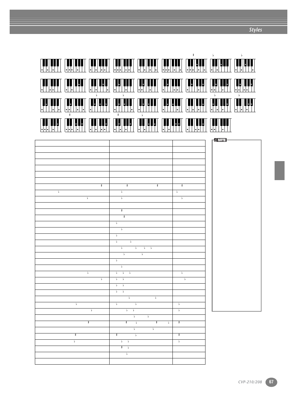 Styles | Yamaha CVP-208  EN User Manual | Page 67 / 180