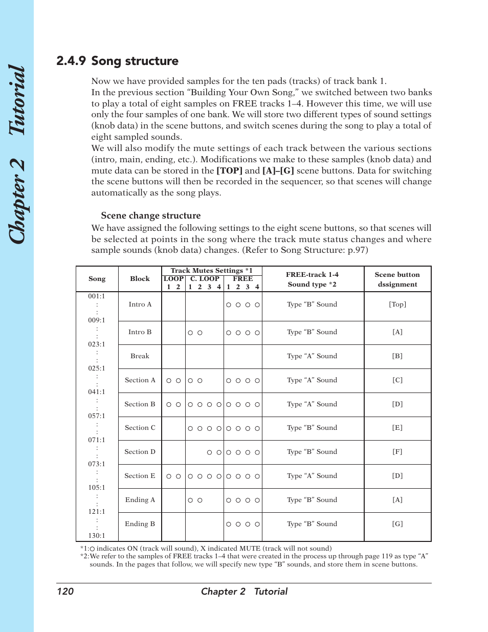 Chapter 2 t utorial, 9 song structure, 120 chapter 2 tutorial | Scene change structure | Yamaha SU700 User Manual | Page 120 / 354