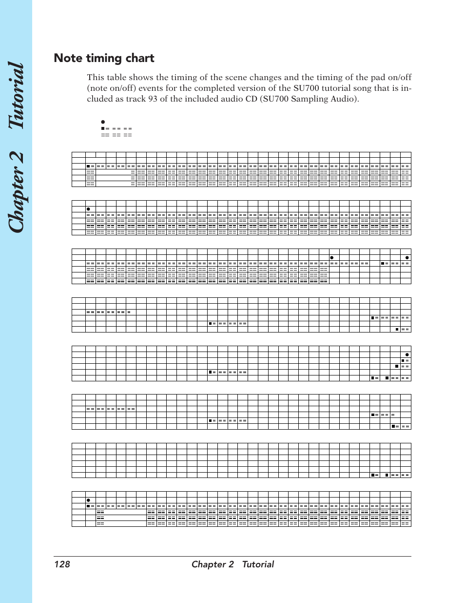 Chapter 2 t utorial, 128 chapter 2 tutorial | Yamaha SU700 User Manual | Page 128 / 354