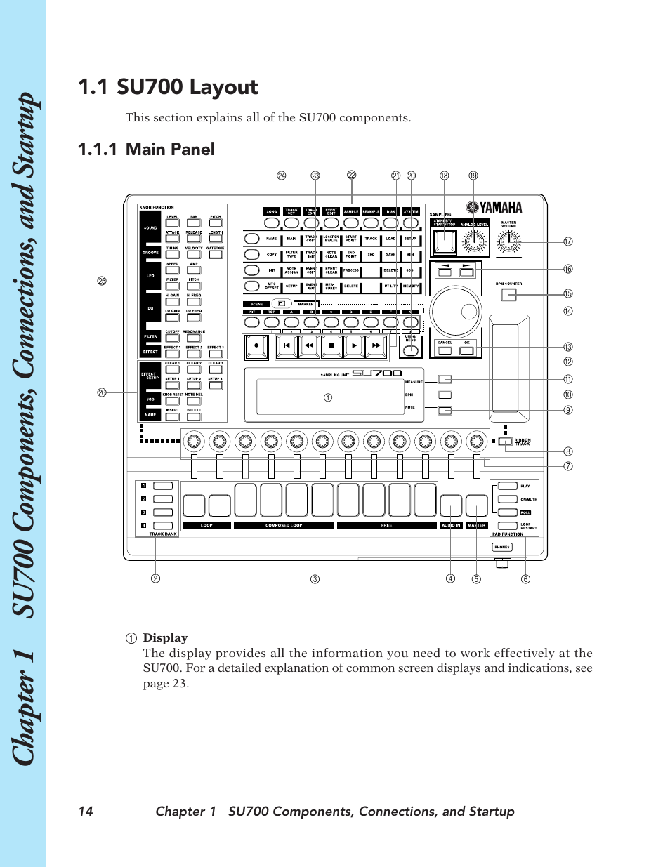 1 su700 layout, Su700 layout, 1 main panel | Yamaha SU700 User Manual | Page 14 / 354
