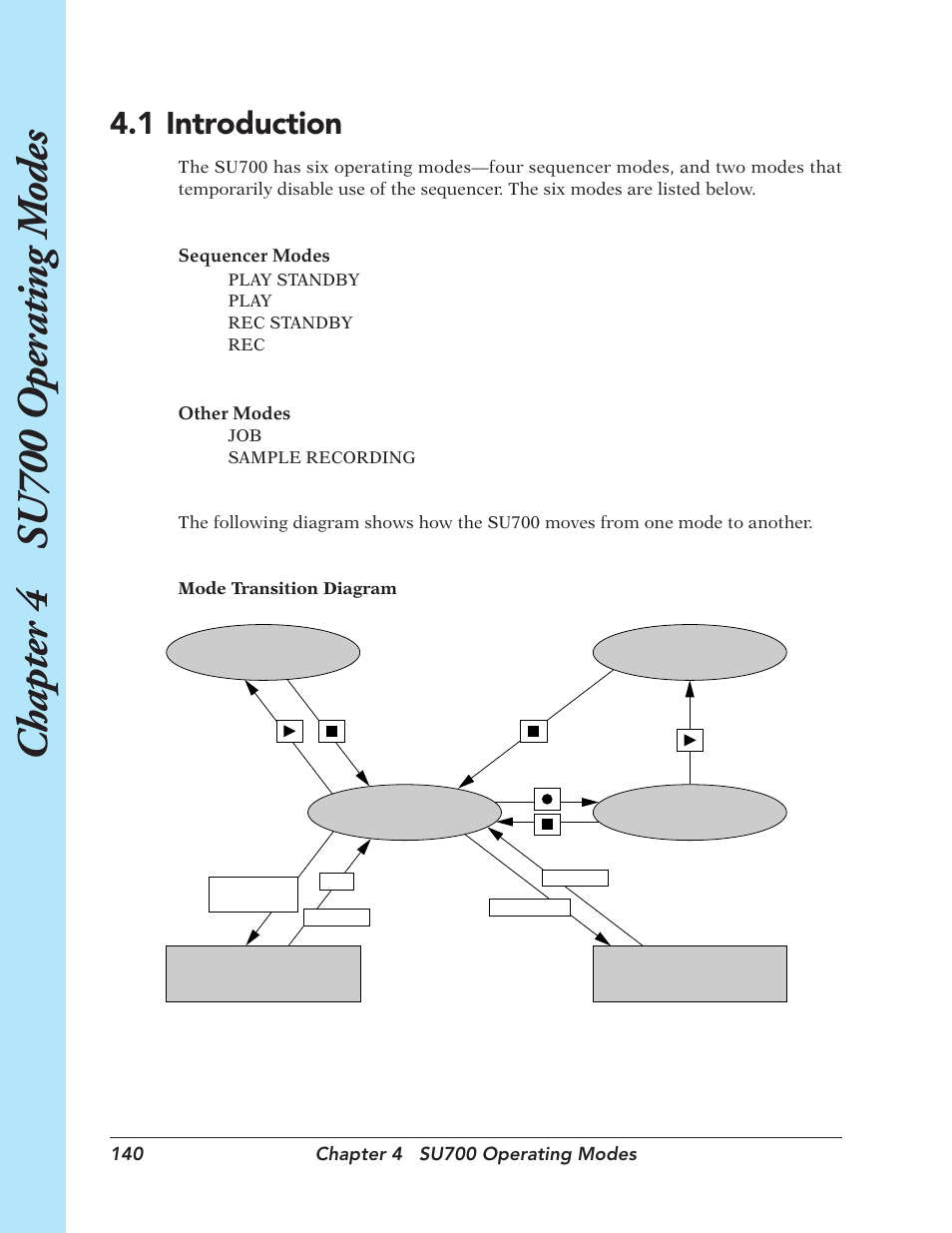 1 introduction, Introduction, Chapter 4 su700 oper ating m odes | Yamaha SU700 User Manual | Page 140 / 354