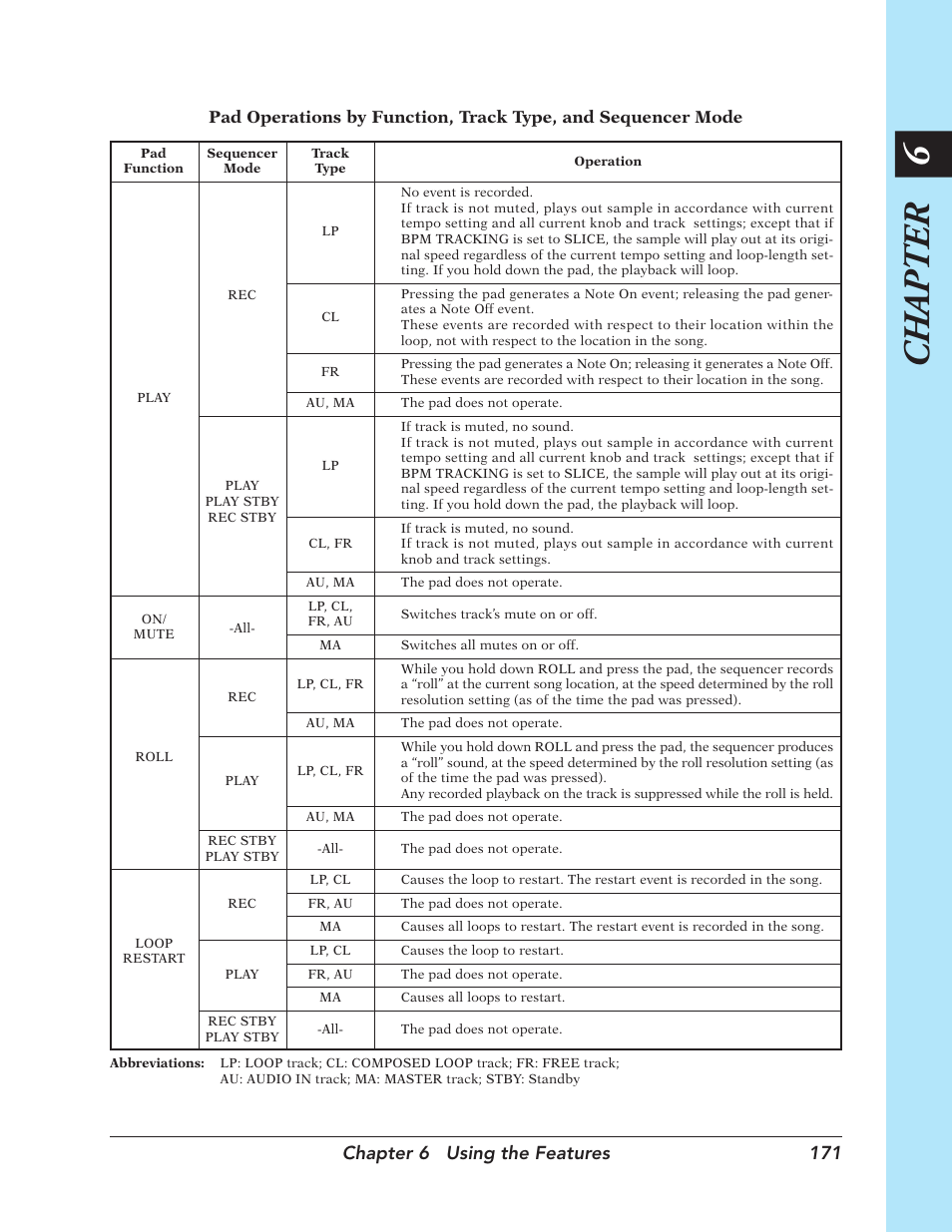 Chapter 6, Chapter 6 using the features 171 | Yamaha SU700 User Manual | Page 171 / 354