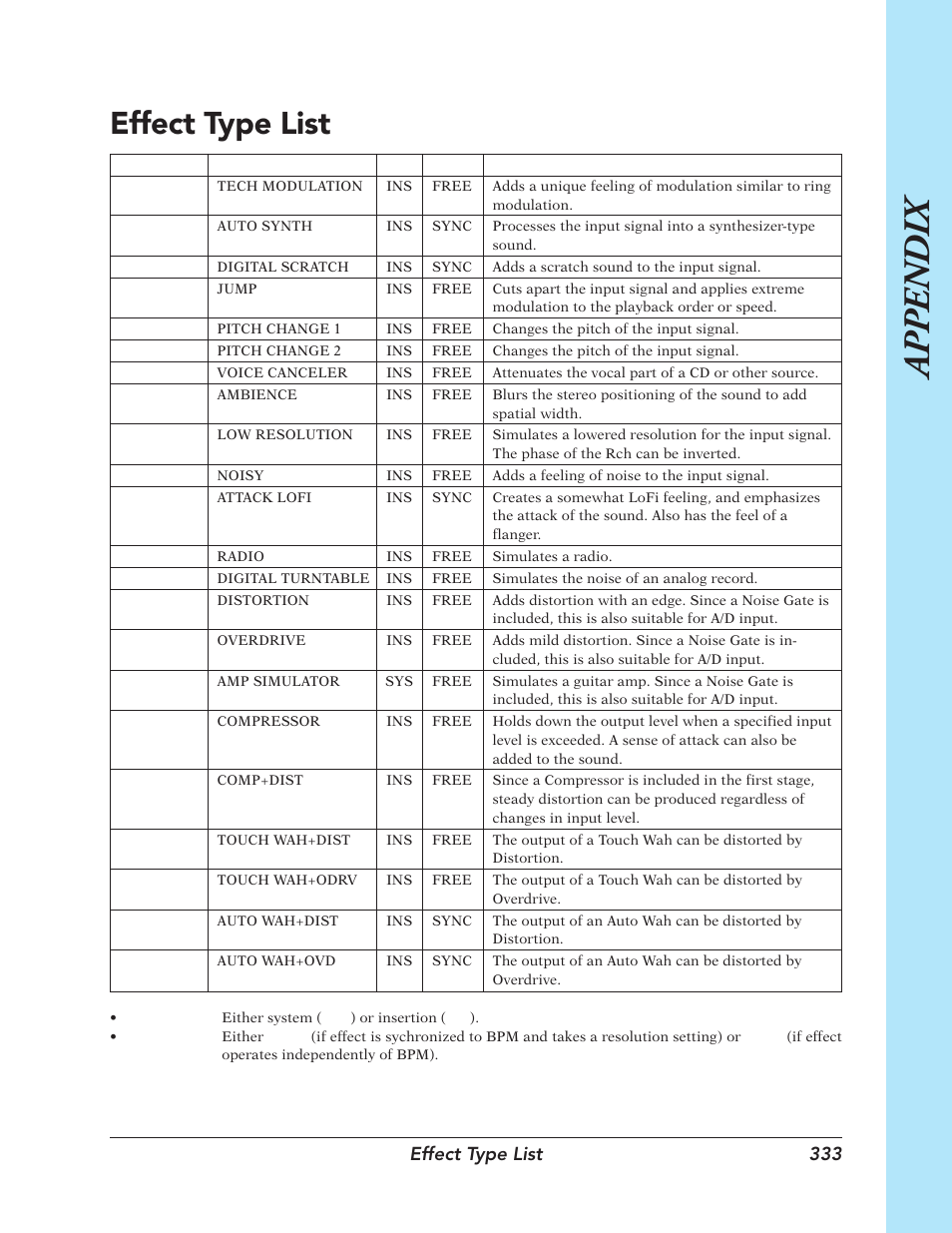 Effect type list, App endix, Effect type list 333 | Yamaha SU700 User Manual | Page 333 / 354