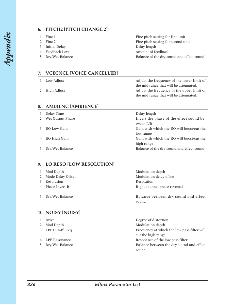 Appendix | Yamaha SU700 User Manual | Page 336 / 354