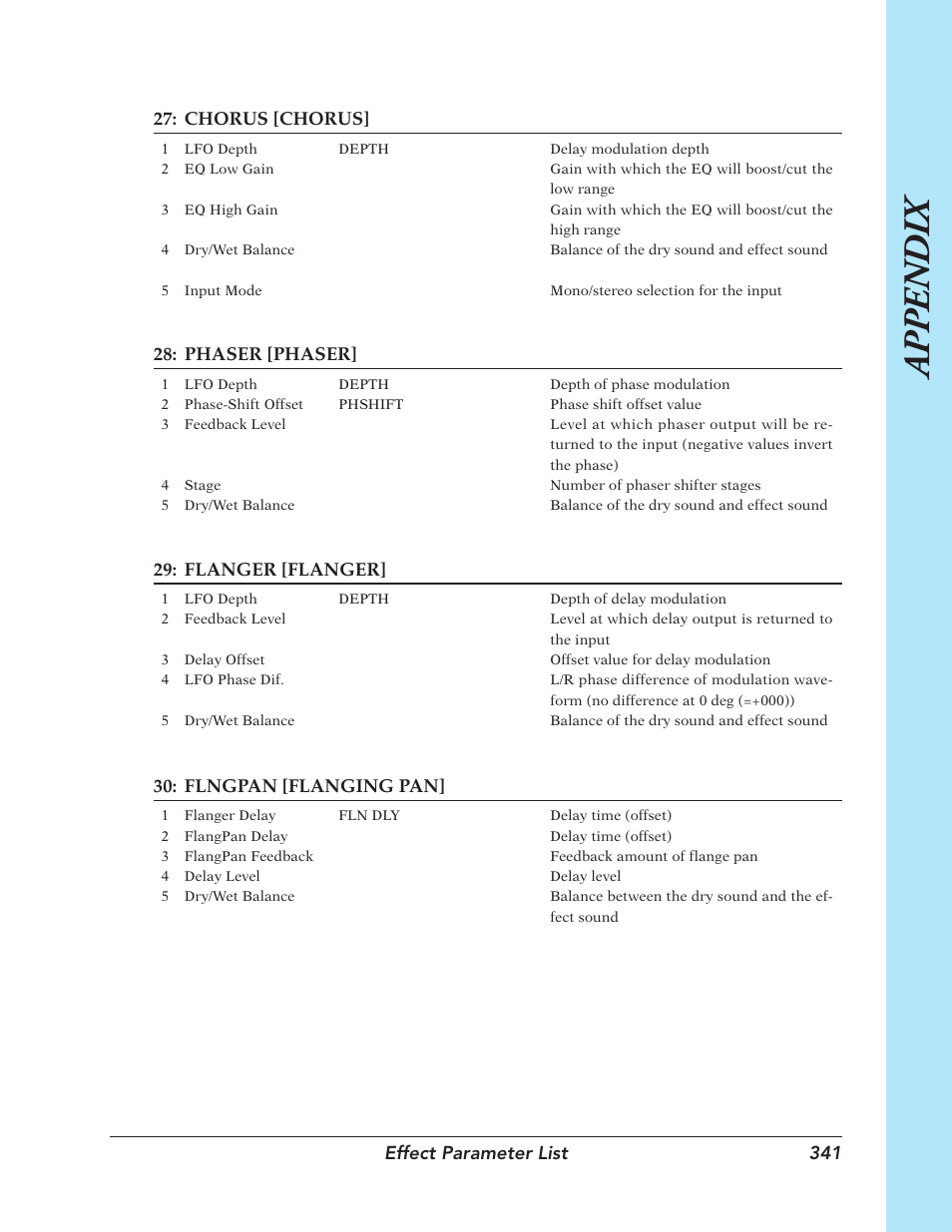 App endix | Yamaha SU700 User Manual | Page 341 / 354