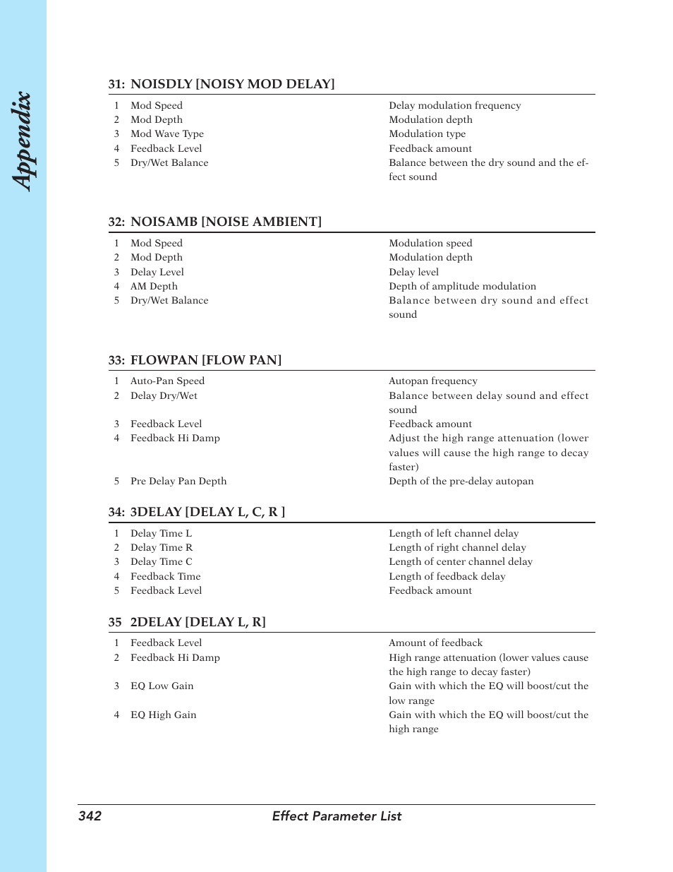 Appendix | Yamaha SU700 User Manual | Page 342 / 354