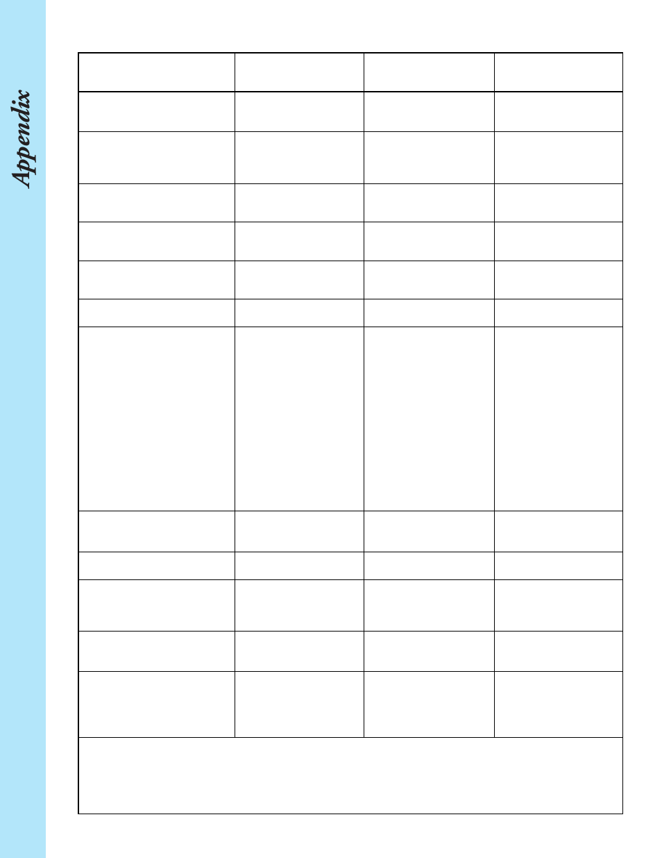 Midi implementation chart, Appendix | Yamaha SU700 User Manual | Page 348 / 354
