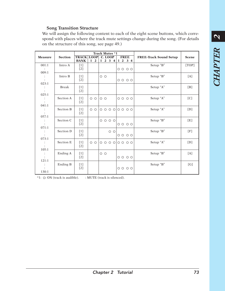 Chapter 2, Chapter 2 tutorial 73, Song transition structure | Yamaha SU700 User Manual | Page 73 / 354