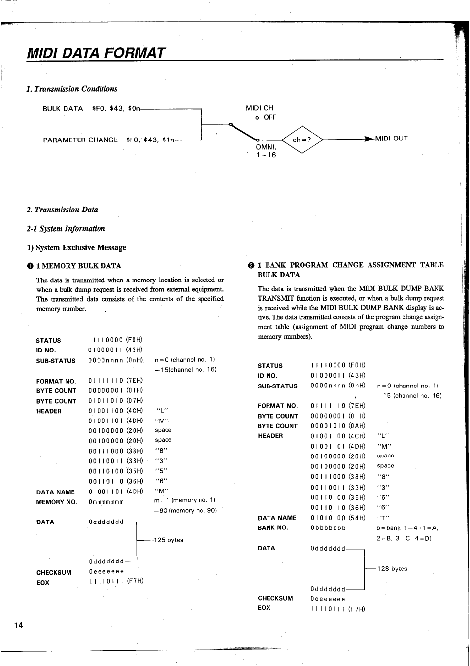 Midi data format, Exclusive message | Yamaha DEQ7 User Manual | Page 16 / 98