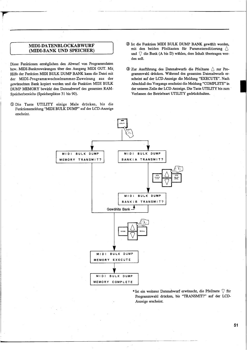 Midi-datenblockabwurf (midi-bank und speicher) | Yamaha DEQ7 User Manual | Page 53 / 98