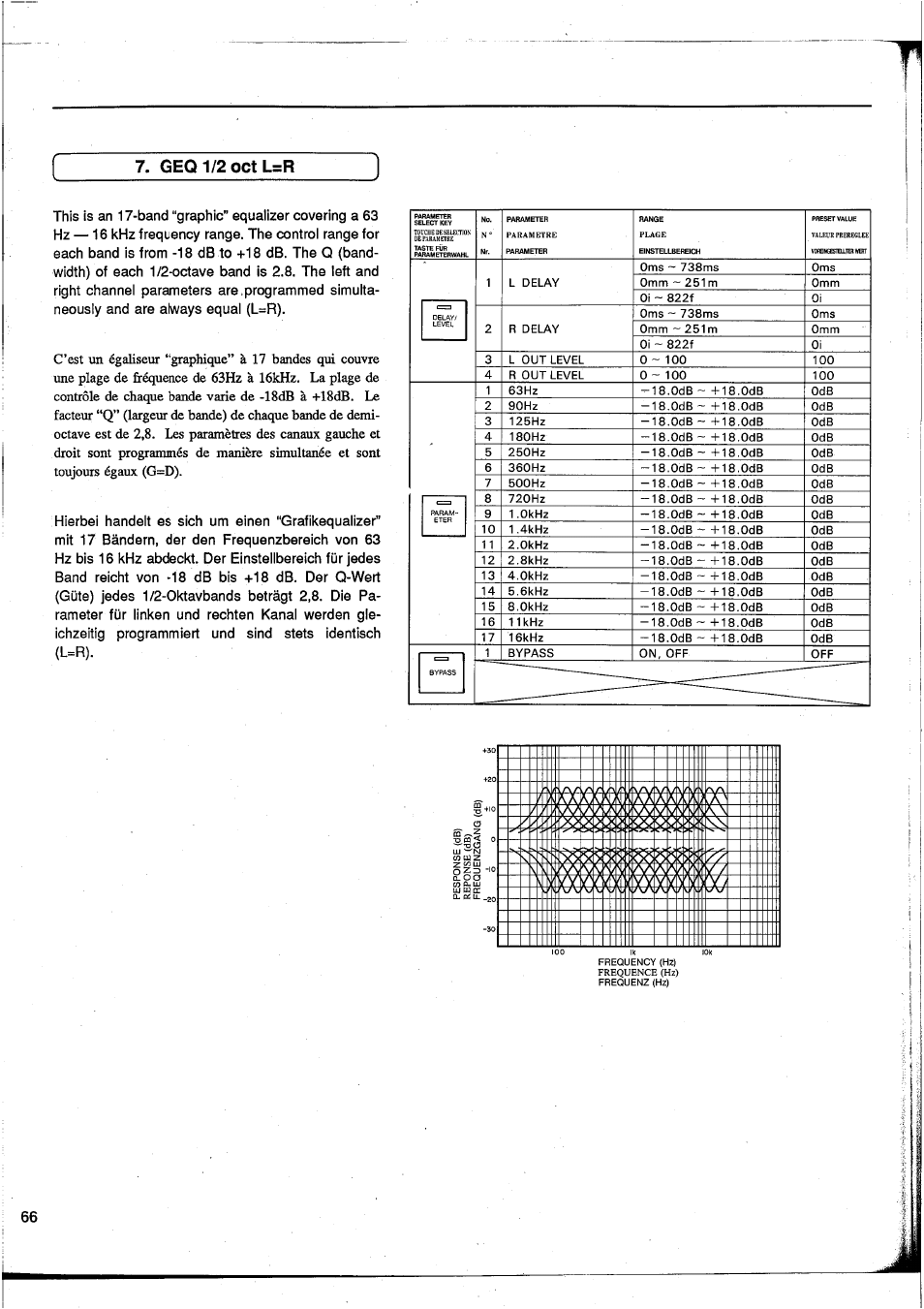 Geq1/2octl=r | Yamaha DEQ7 User Manual | Page 68 / 98