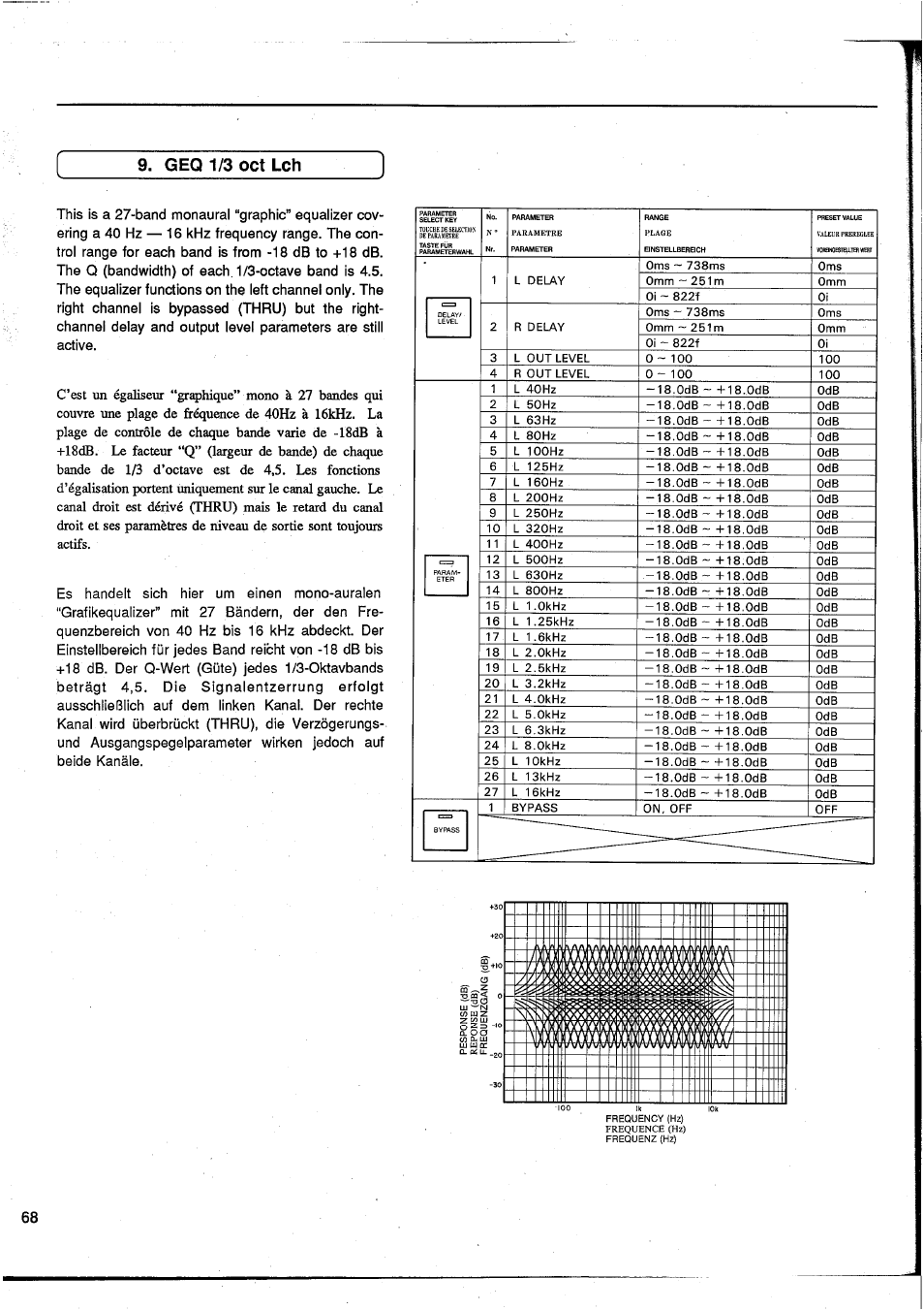 Geq1/3, Ctlch | Yamaha DEQ7 User Manual | Page 70 / 98