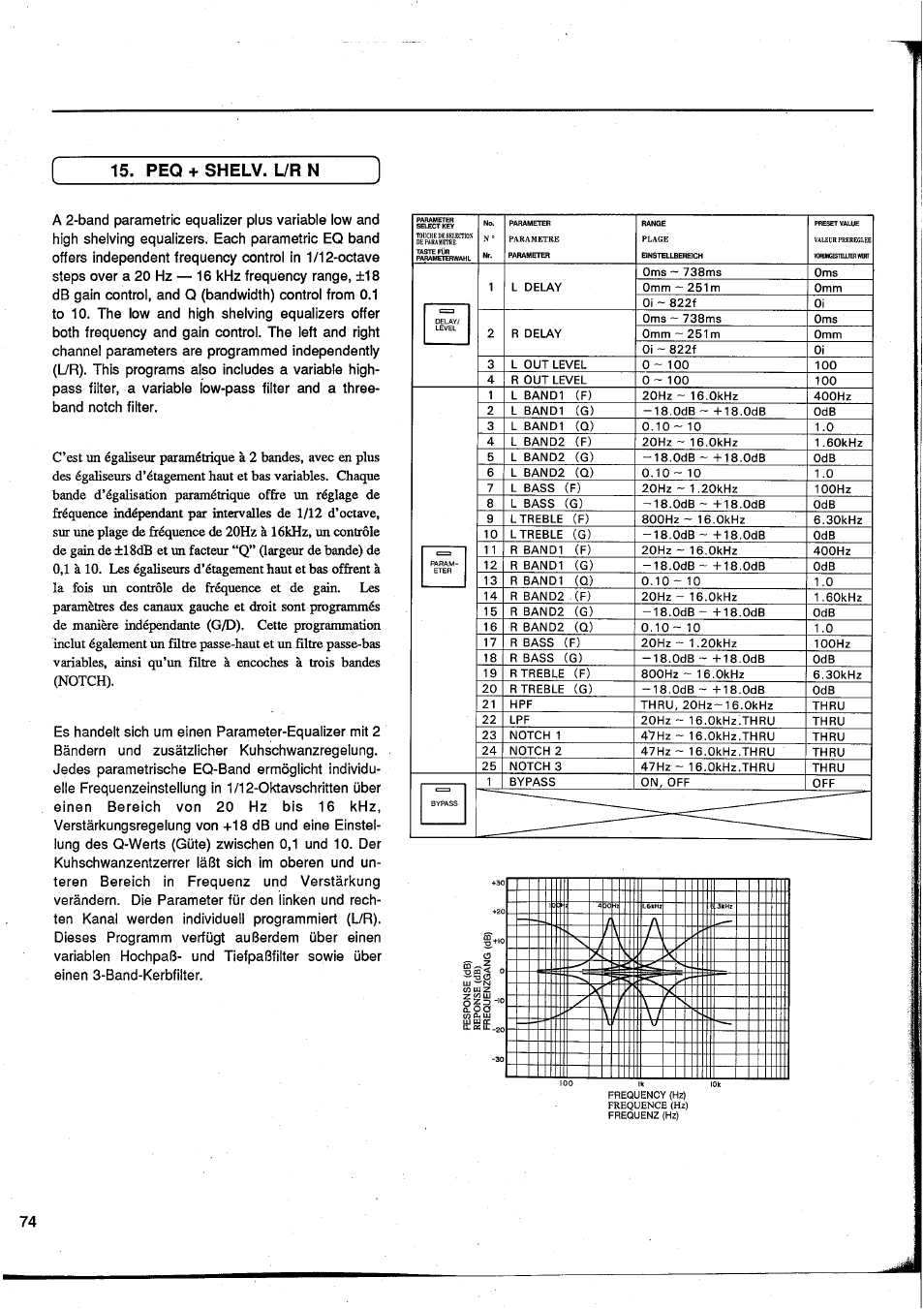 Peq + shelv | Yamaha DEQ7 User Manual | Page 76 / 98